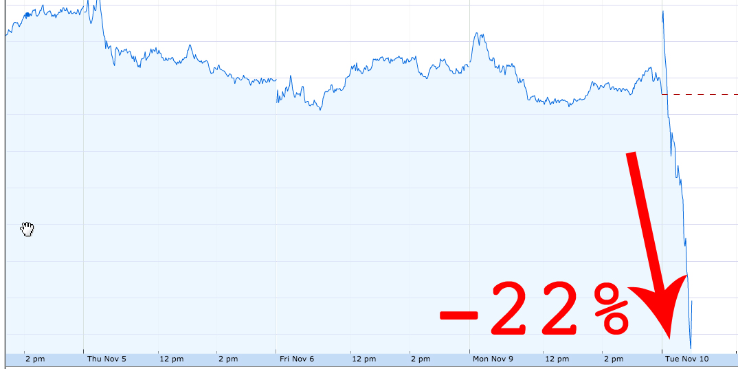 Historical Stock Price By Date