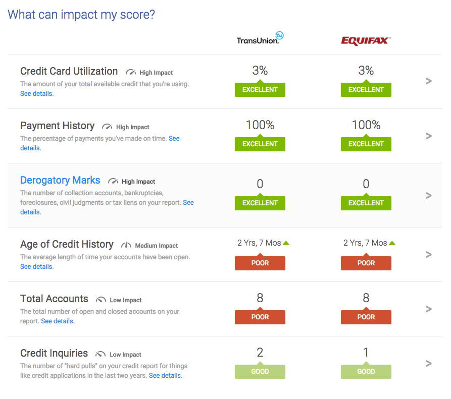 How to Use Credit Karma to Get Real Credit Score for Free Business