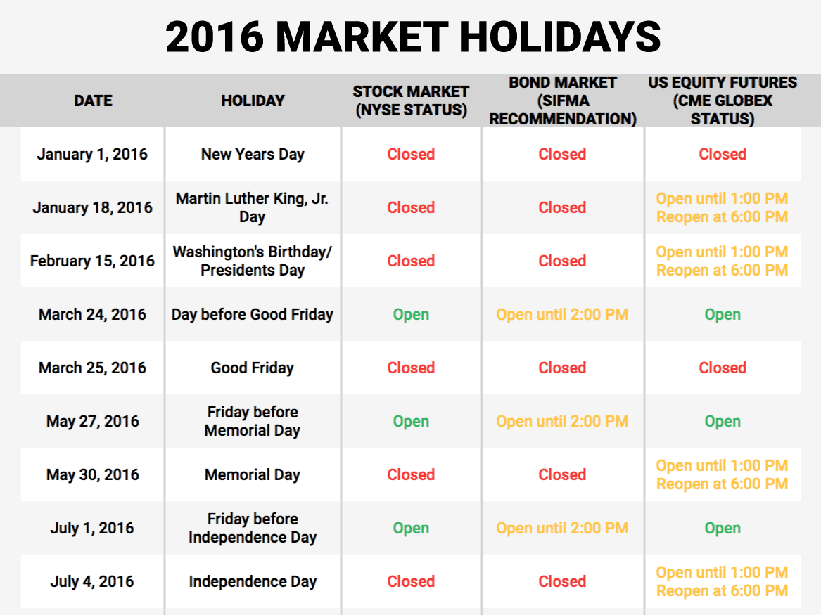 Sifma Holiday 2023 Us Stock Market Hours Discount, 52% Off | Www.hcb.cat