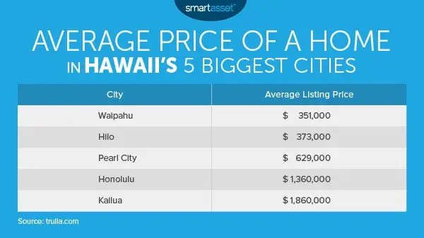 What It Really Costs To Live In Hawaii