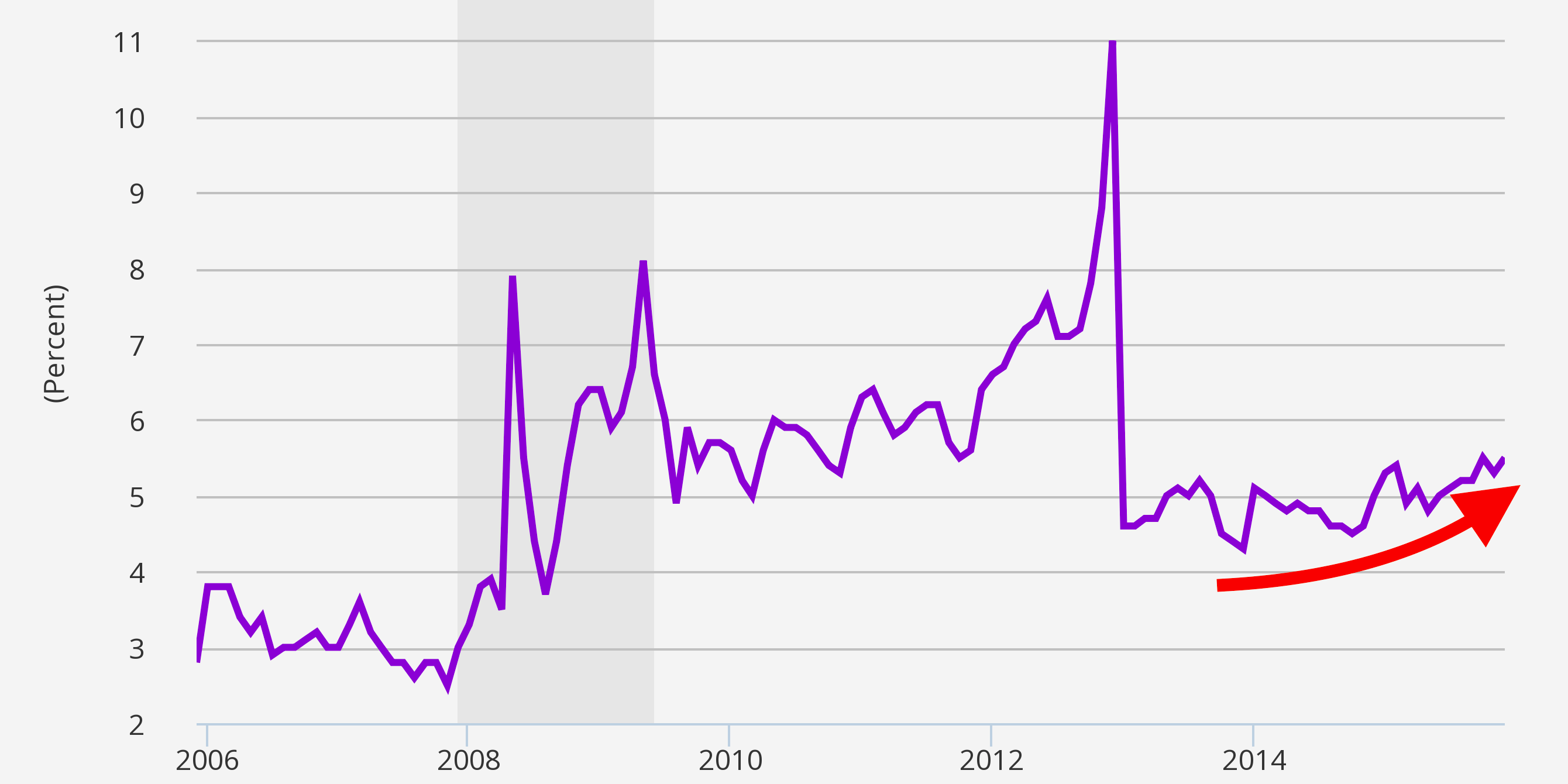 Savings rate is a major risk to the economy Business Insider