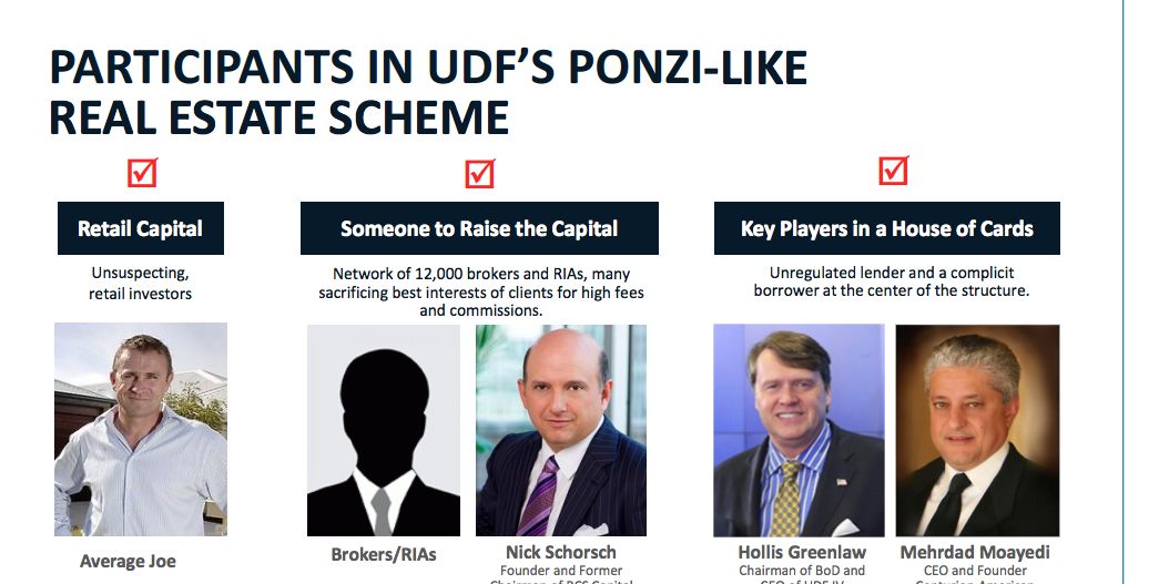 Kyle Bass short United Development Funding IV Business Insider