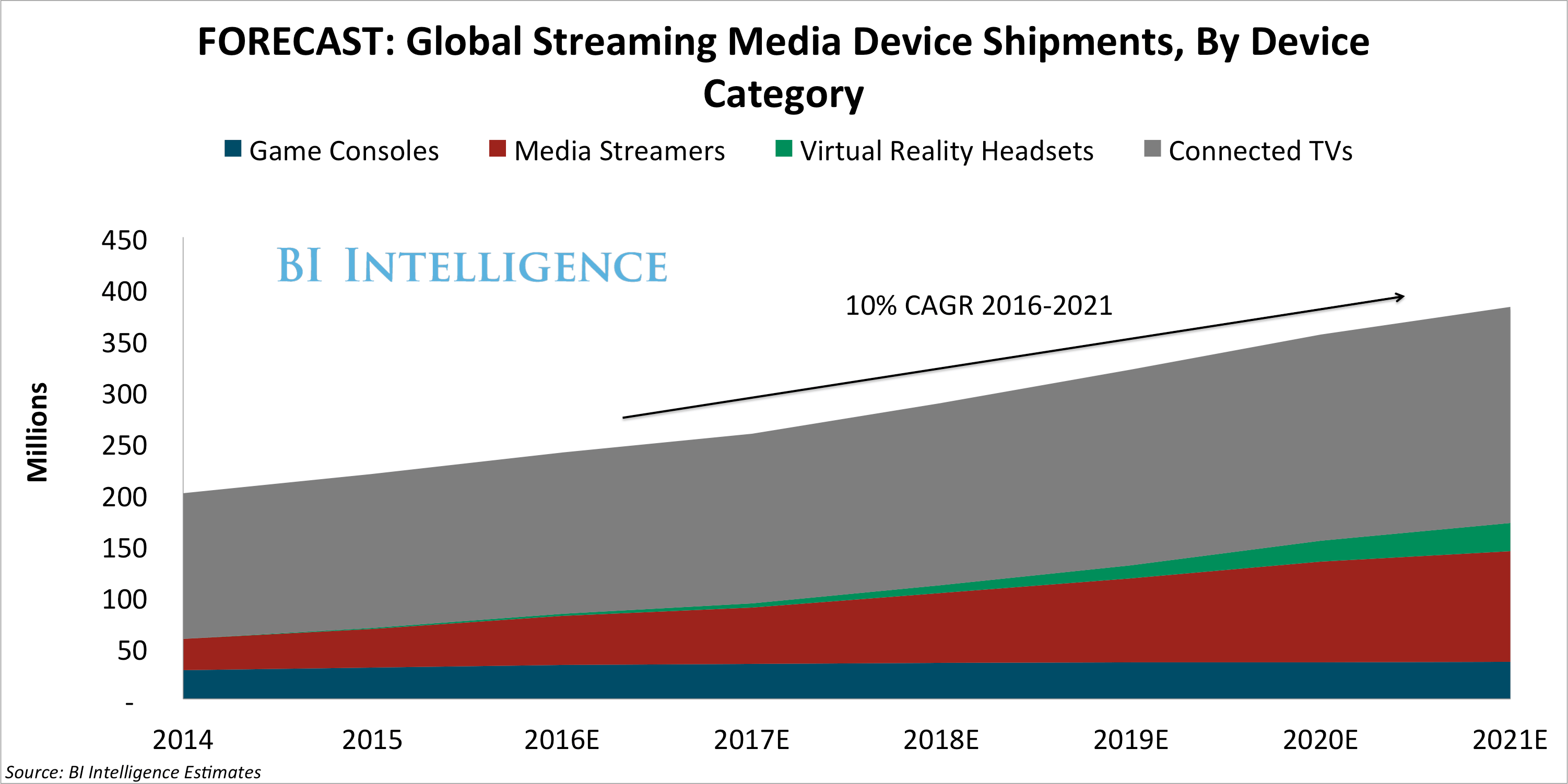 THE STREAMING MEDIA DEVICE REPORT Market Forecasts, Top