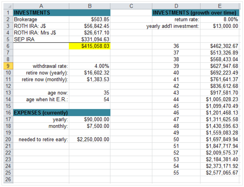 I Built a Spreadsheet to Calculate What It Would Take to Retire Early