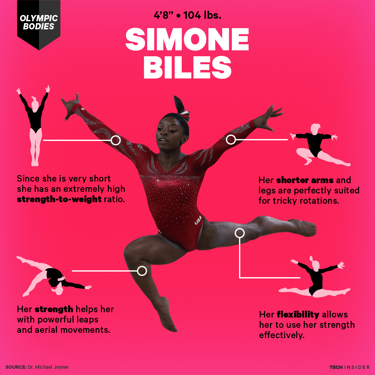 Gymnastics Body Shapes Trampolining Wikipedia