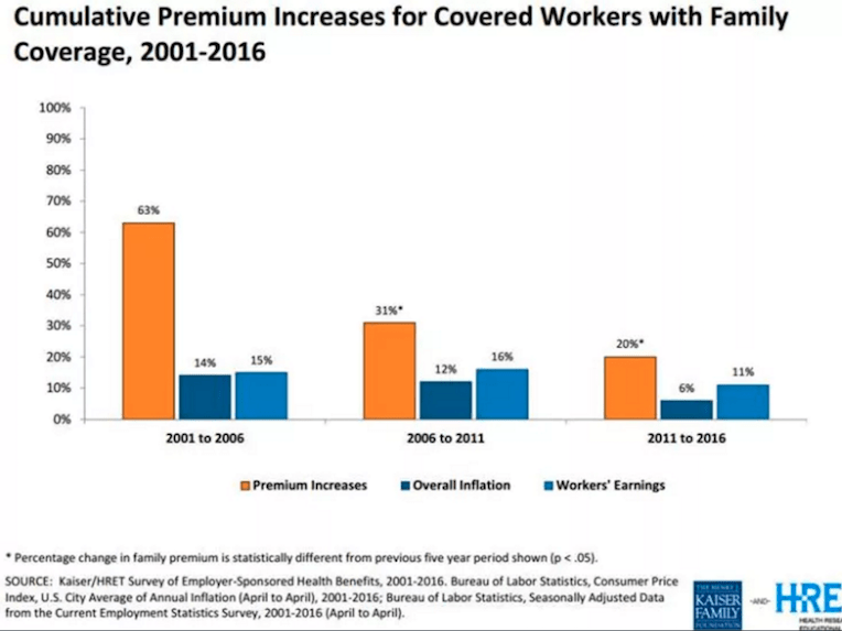 Graph of everything that's wrong with health insurance