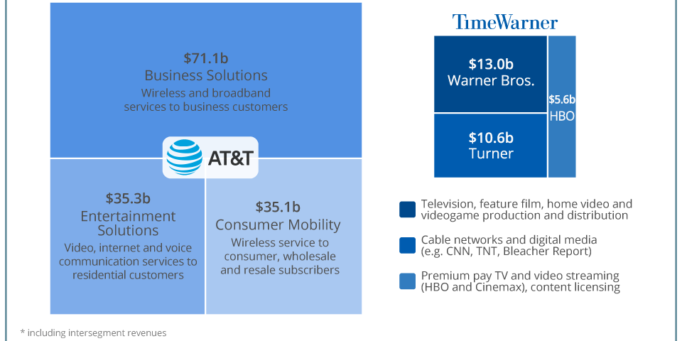 AT&T Business Bundle