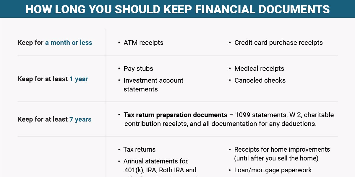 What documents should I keep? Leia aqui What paperwork do you really