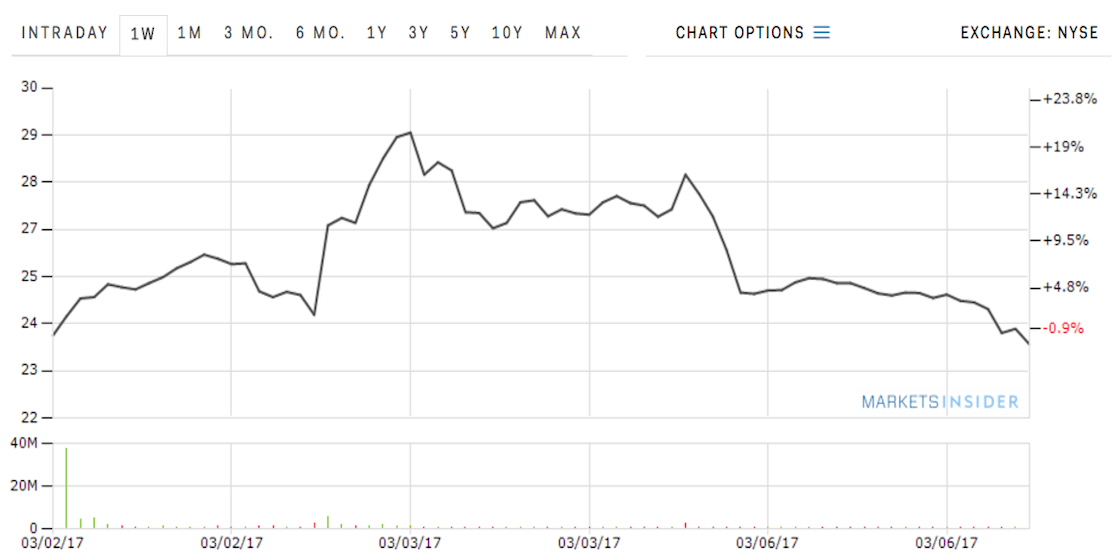 Sun Pharma's Q2 nos draw price upgrades, stock hits 7-yr high