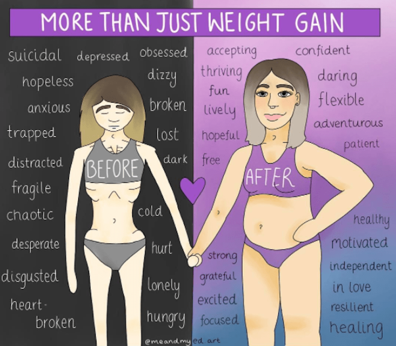 Drawings Depicting What It's Like to Have an Eating Disorder Business