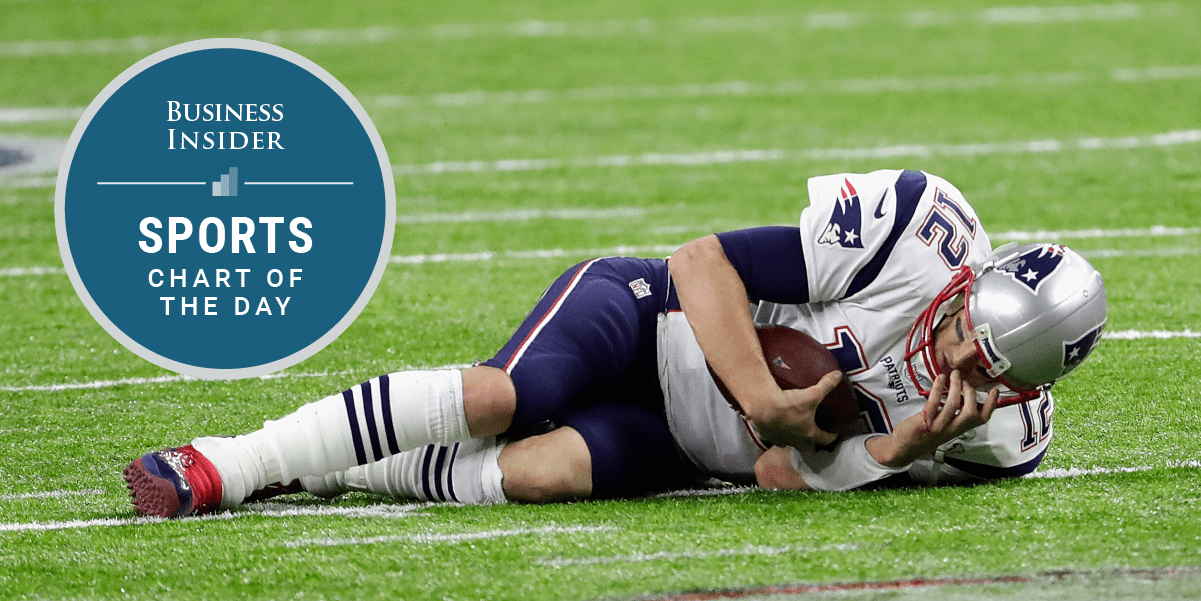 CHART New England Patriots Vs NFL Average Concussions Reported