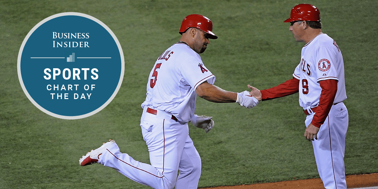 CHART the 500 and 600Home Run Clubs Through Time