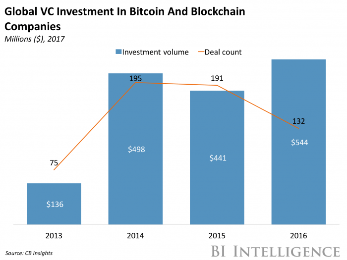Merchants Aren't Accepting Bitcoin