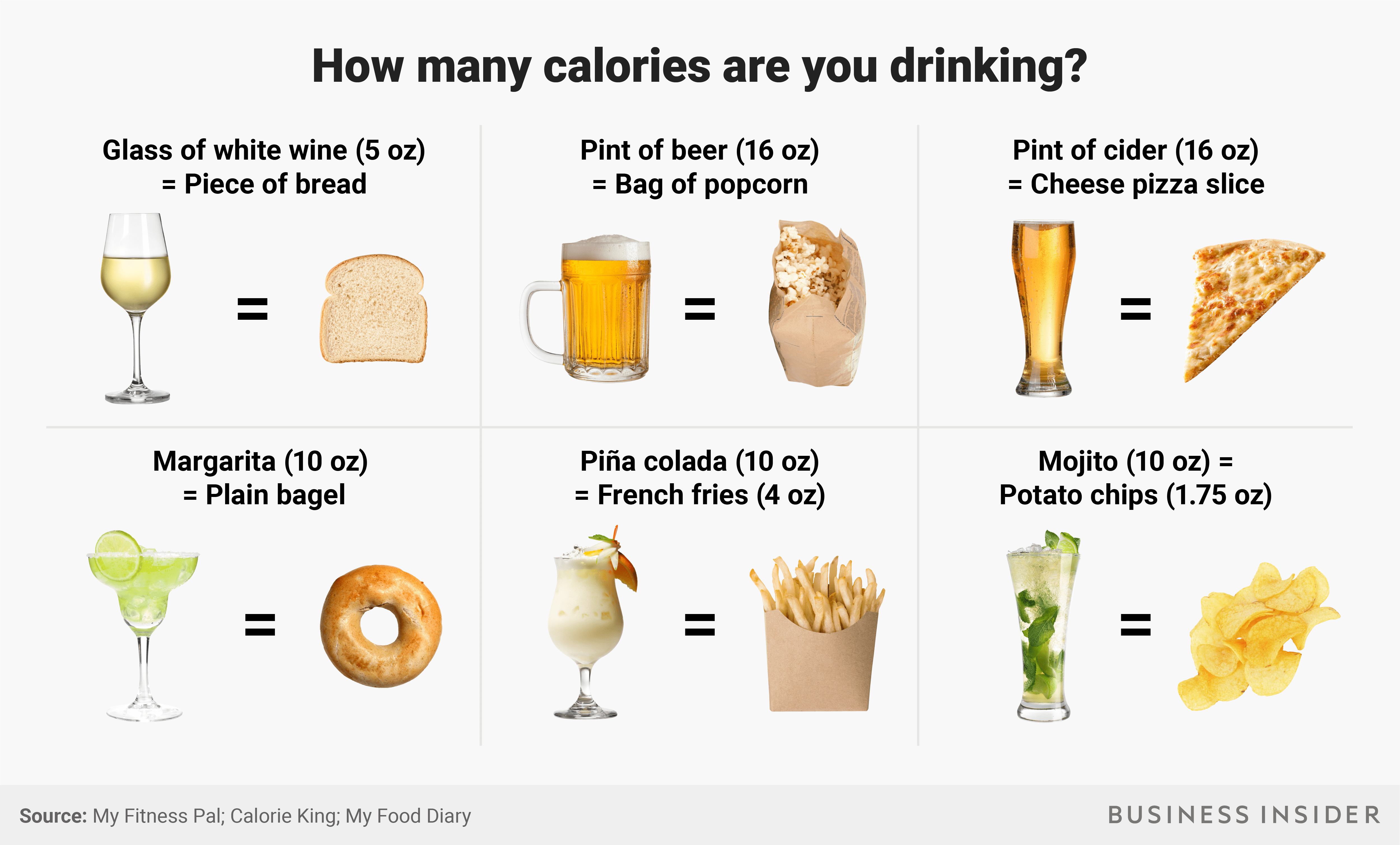 Calories In Alcoholic Drinks Compared To Food