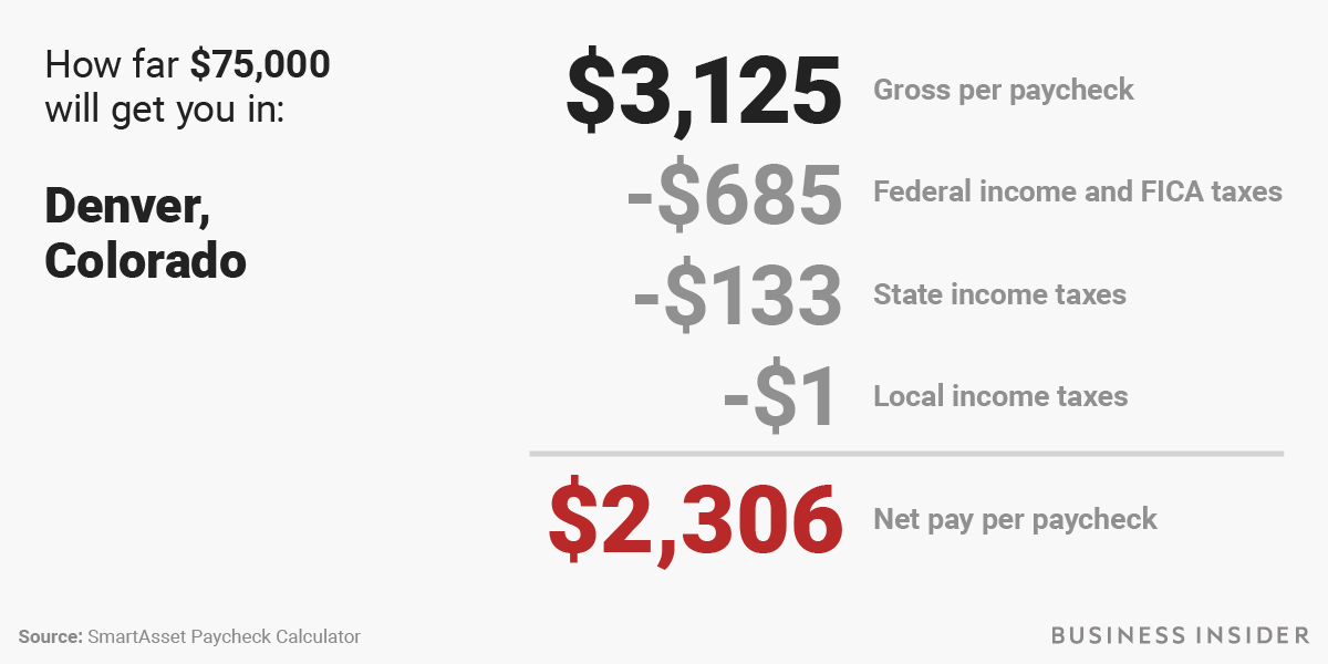 How To Calculate State Tax
