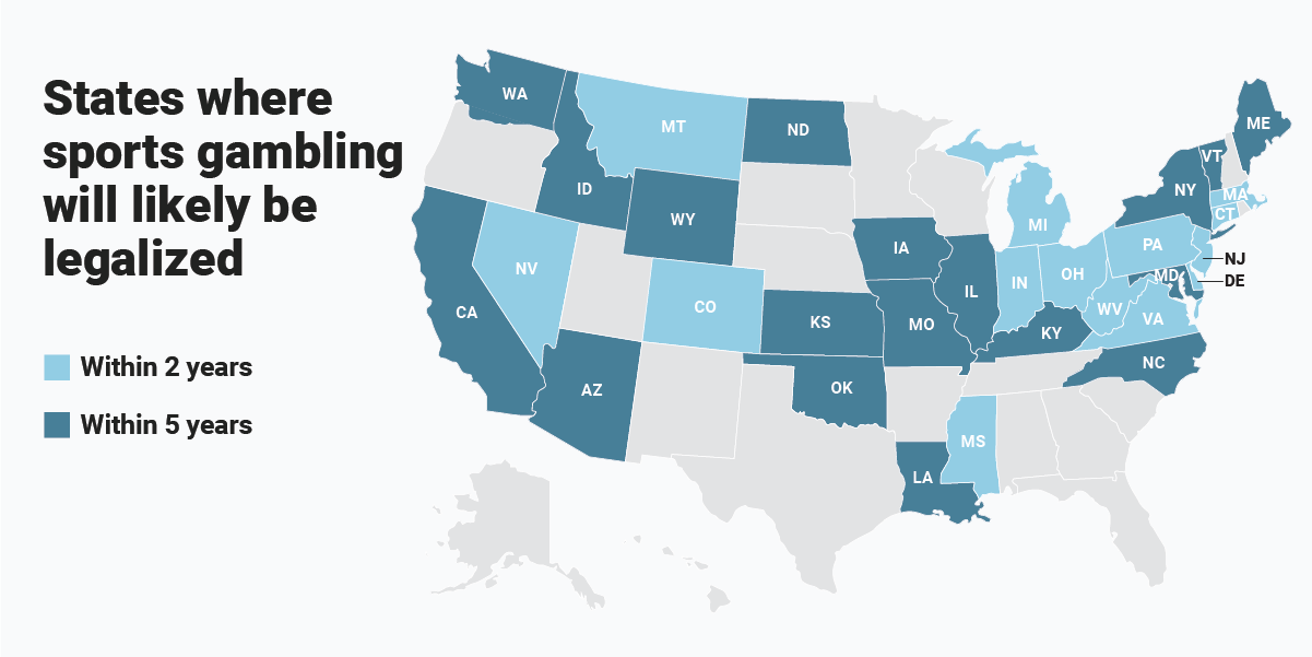 The States Where Sports Betting Is Expected to Be Legal Within 5 Years
