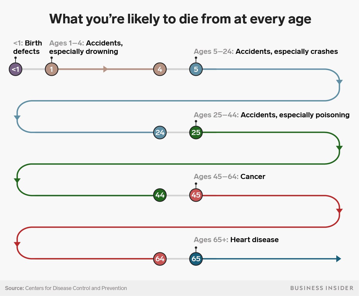 What Happens To Car Insurance When Someone Dies Uk Car Retro