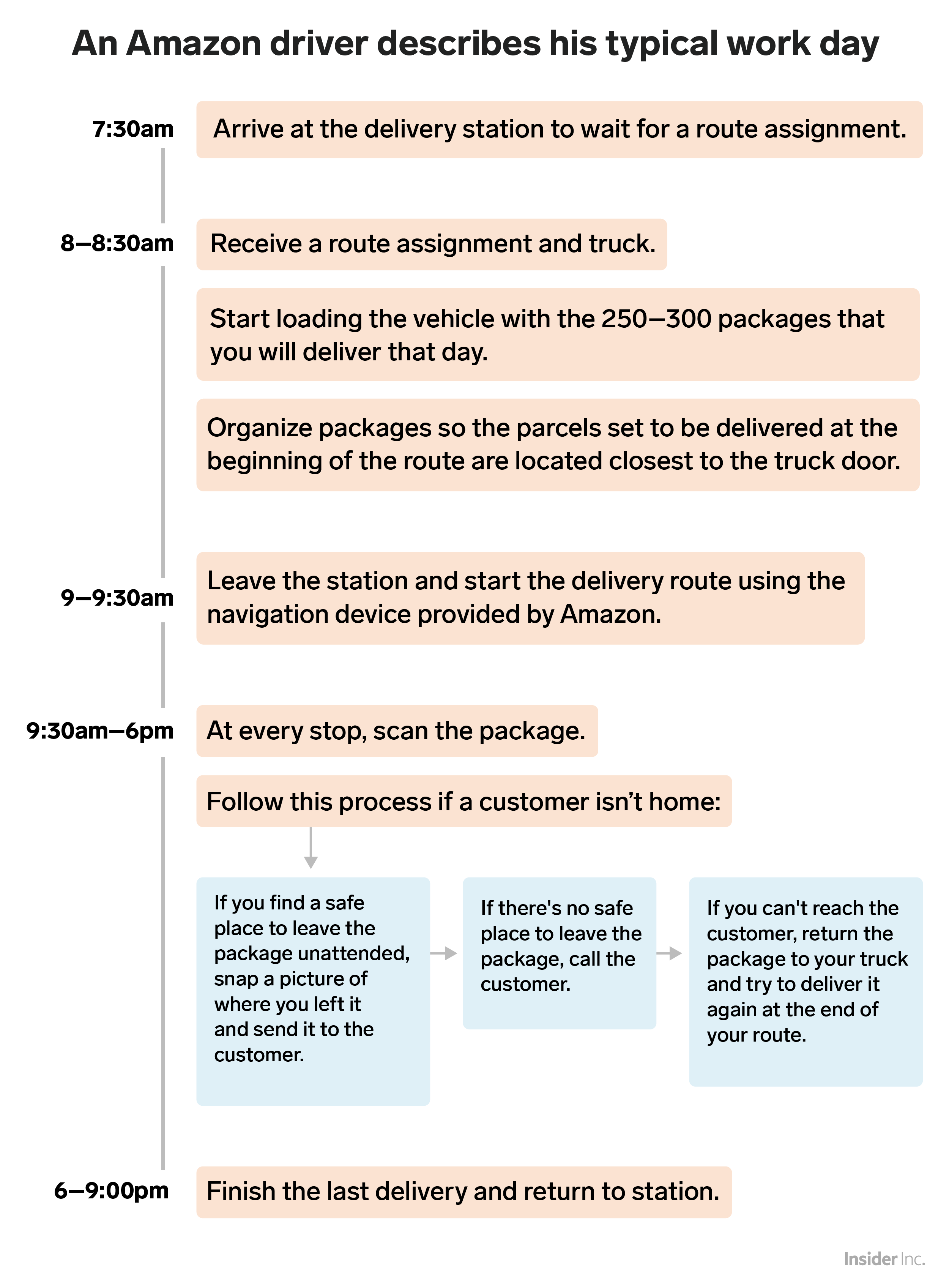 Amazon delivery driver job description foliojes