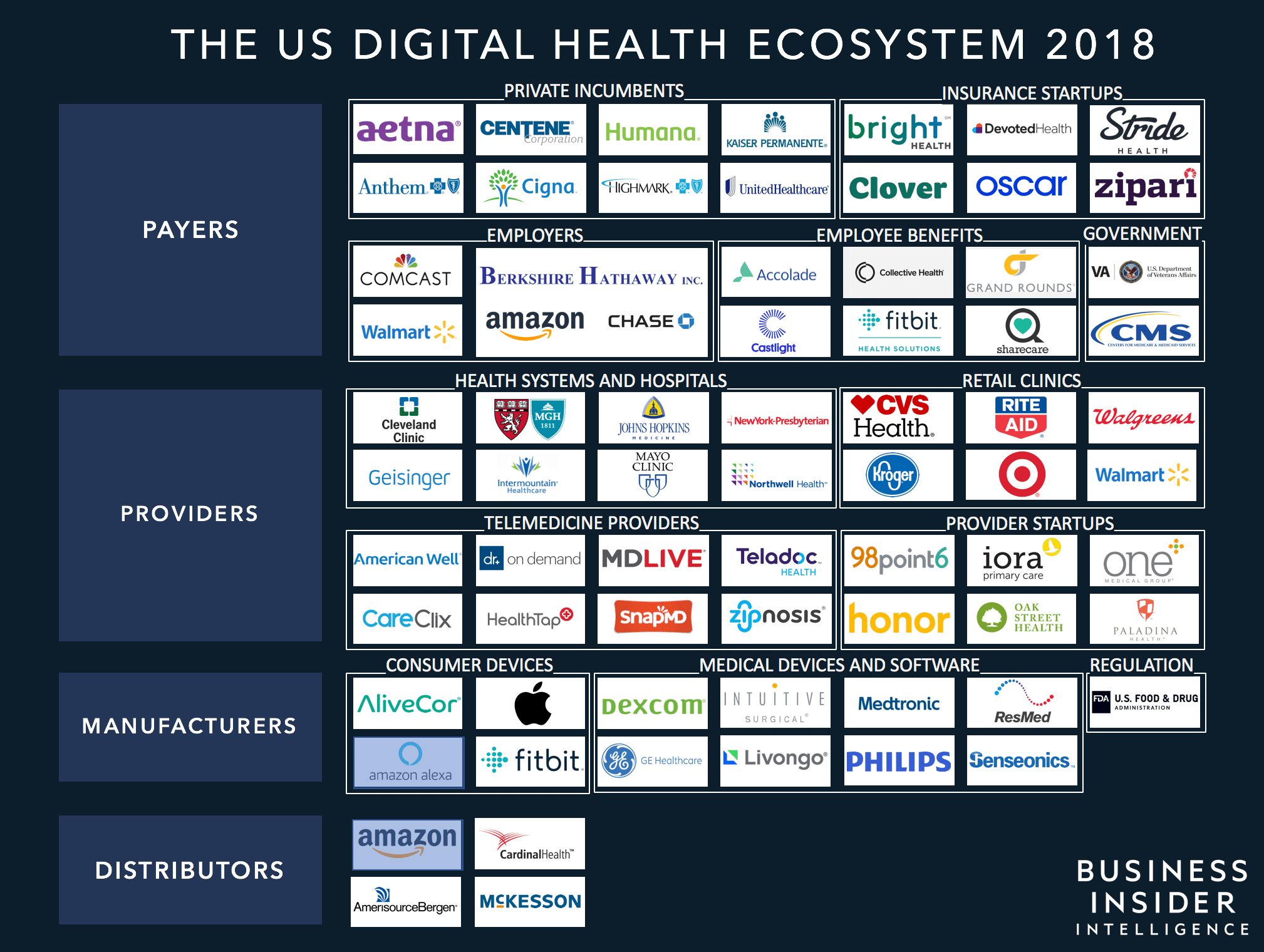 THE DIGITAL HEALTH ECOSYSTEM An indepth examination of the players