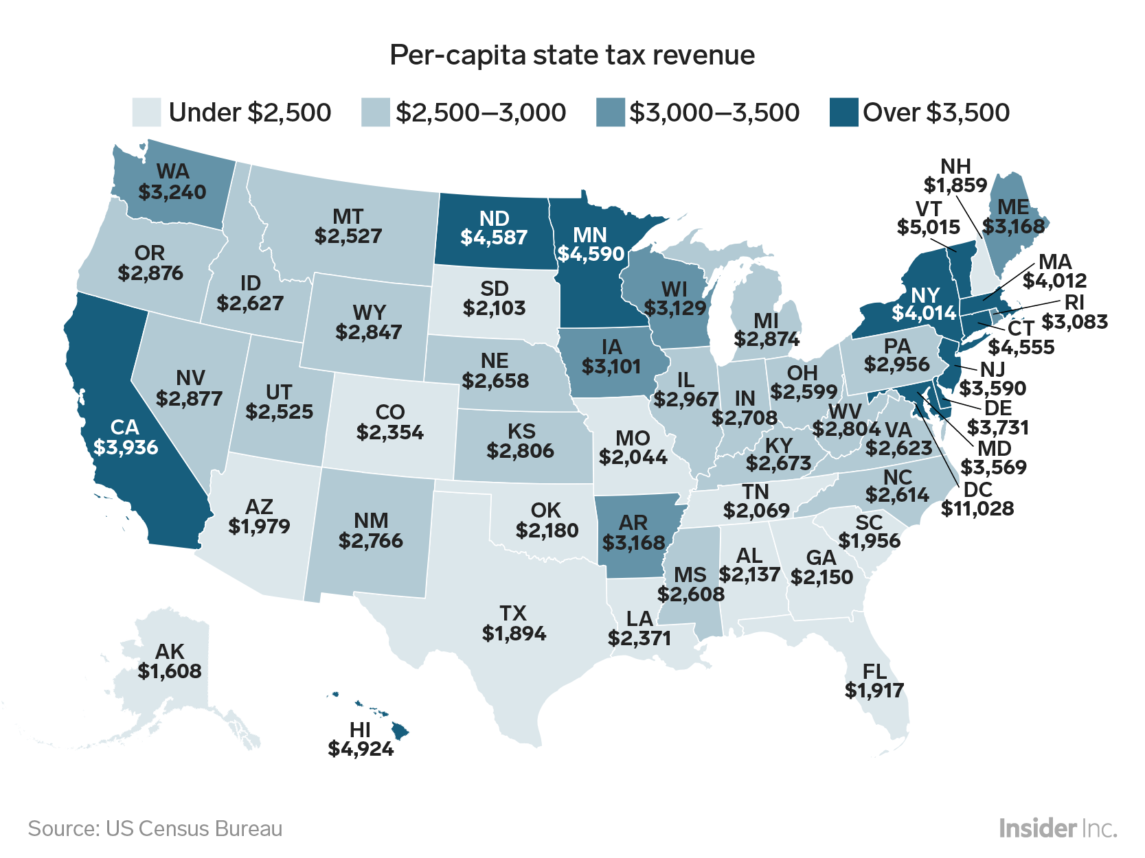 All 50 States and DC, Ranked From Least to Most Taxed
