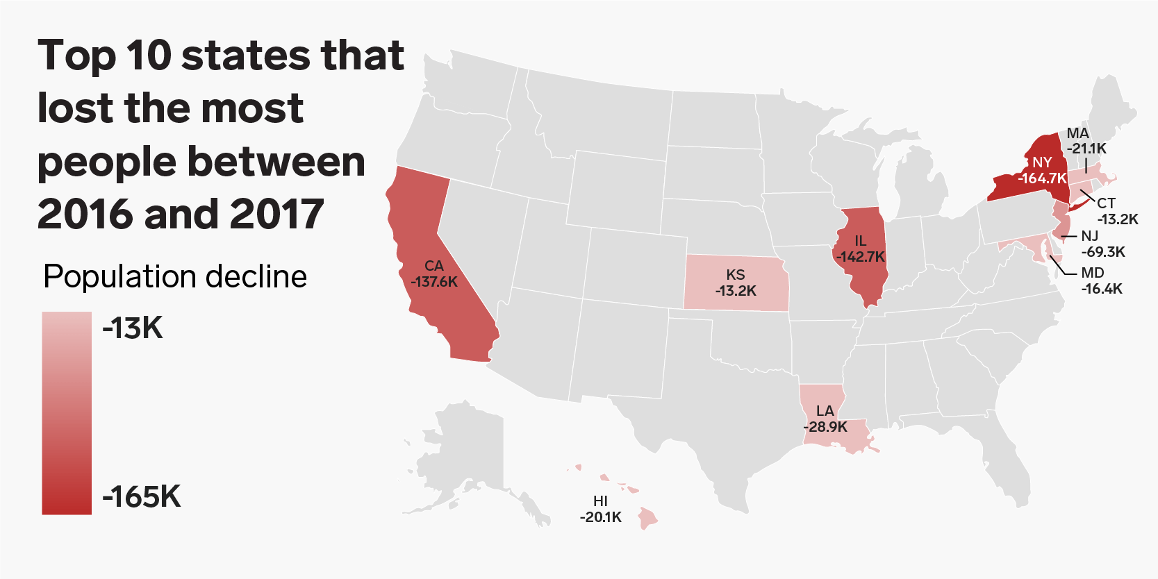 The top 10 states people are moving out of in the US Business Insider