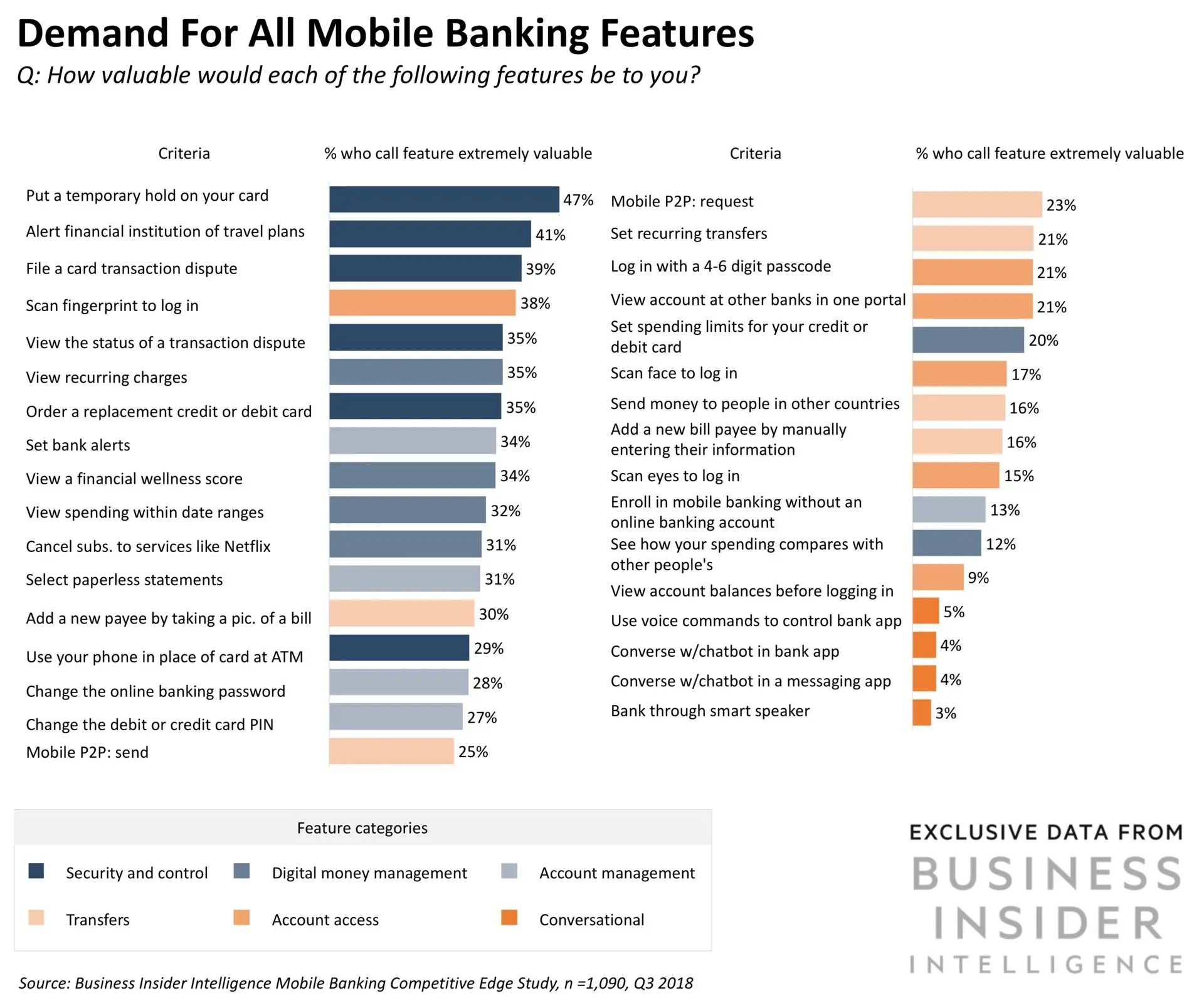 Best Investment Banks Uk sleek body method