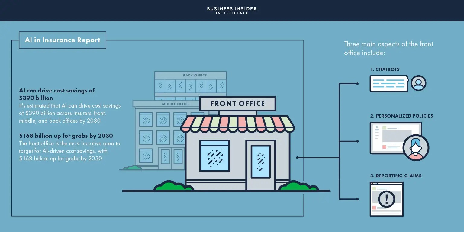 The AI in Insurance Report From Business Insider Intelligence Business Insider
