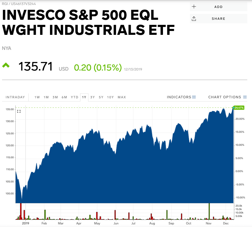 Best ETFs to Buy Across Sectors, Regions, According to Bank of America