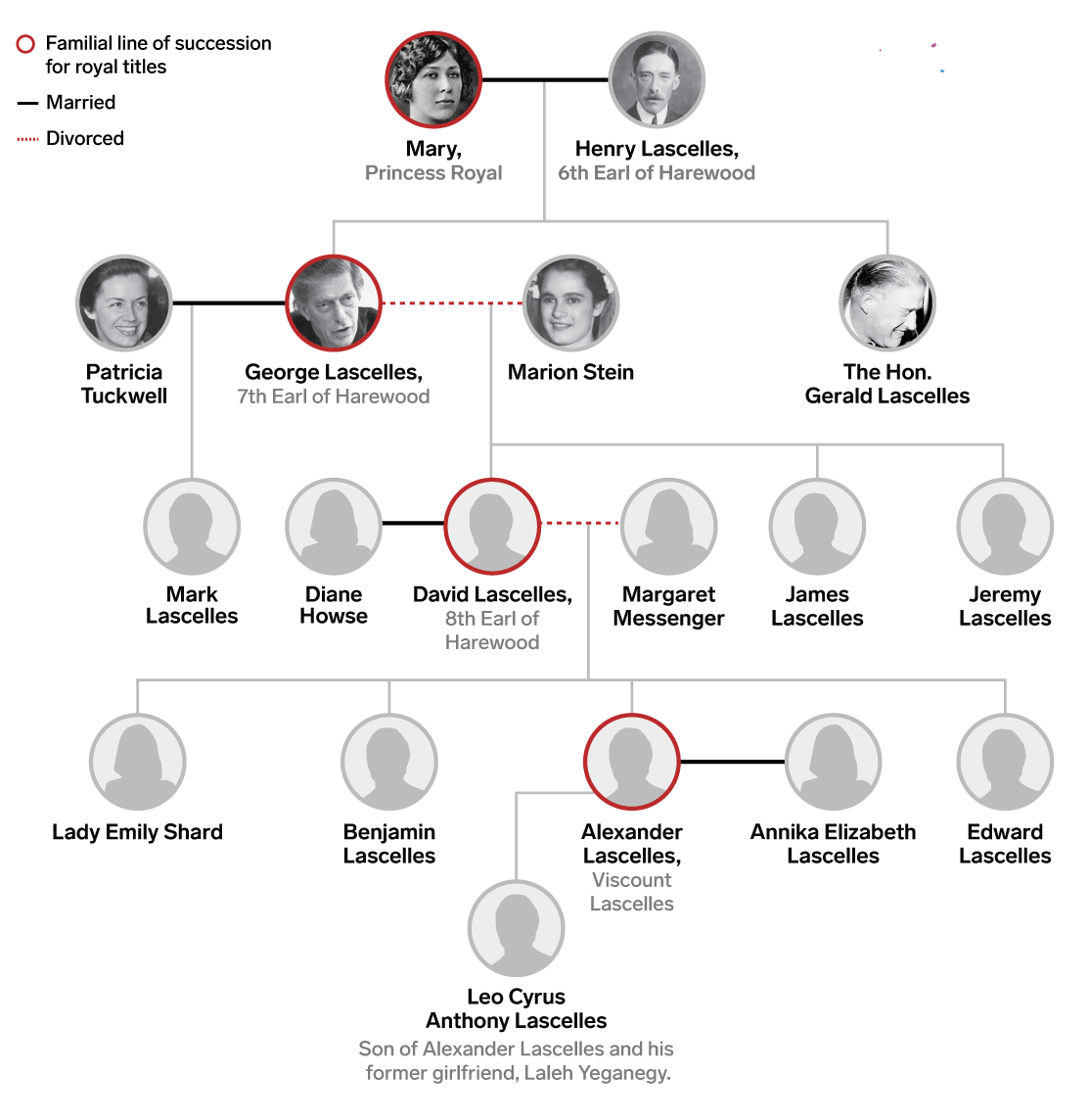 Queen Victoria Family Tree To Now 12 Royals Who Married Their