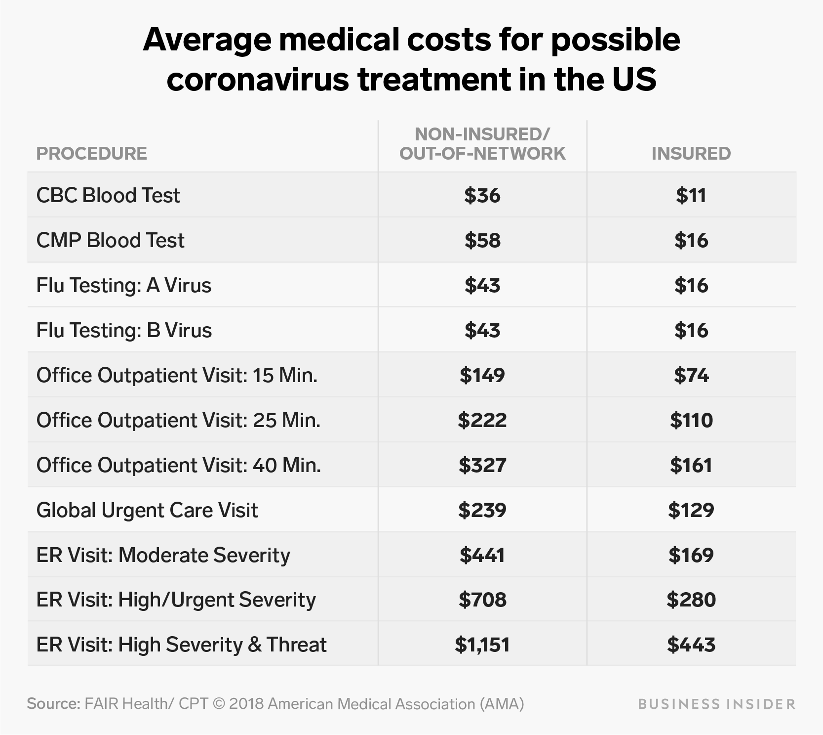 Urgent Care Covid Testing Cost googlefeud