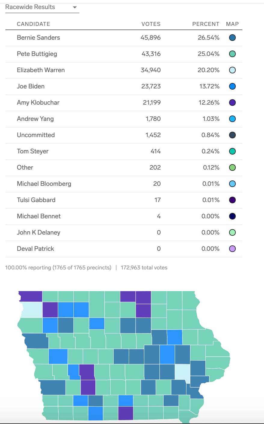 Who Won Every Democratic Primary State Results, Votes, Delegate Count Business Insider