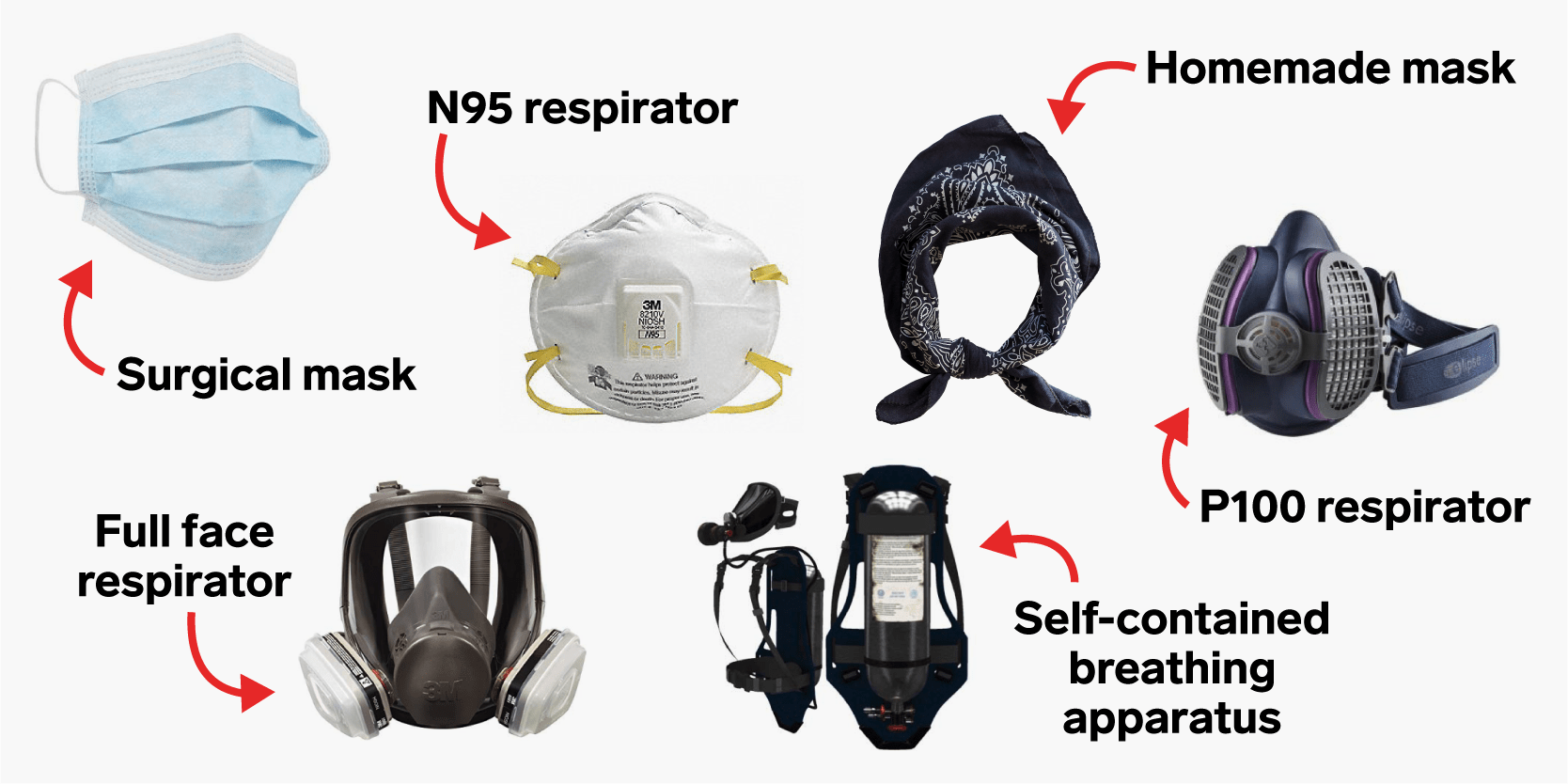 safety mask types Cheaper Than Retail Price> Buy Clothing, Accessories