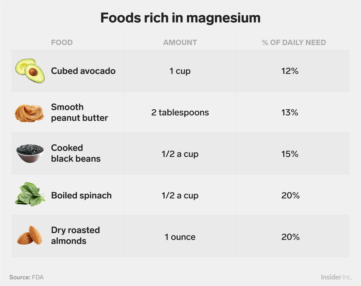 The Best Foods And Drinks To Eat When Sick