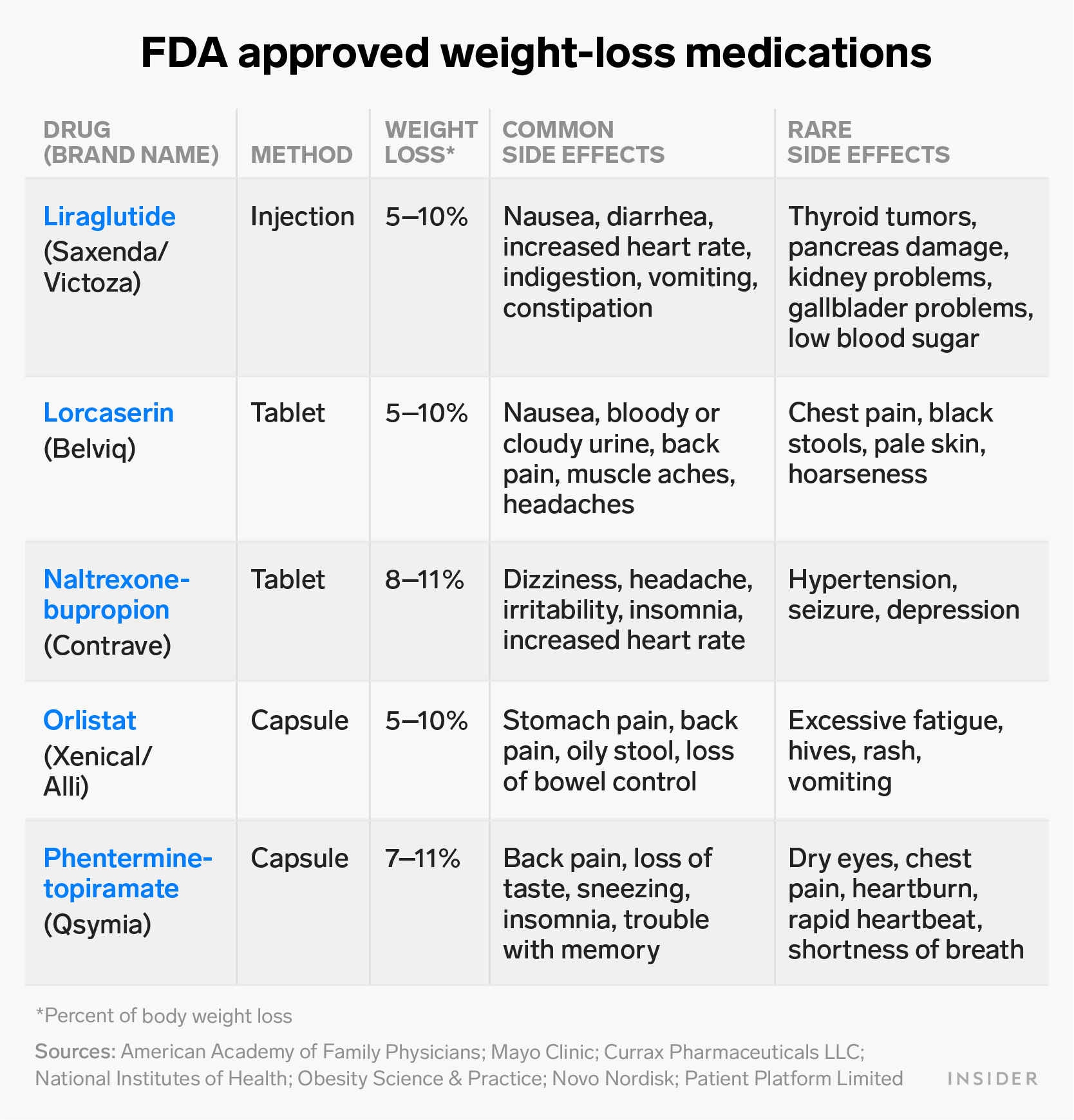 How to lose weight and keep it off with the right diet and mindset