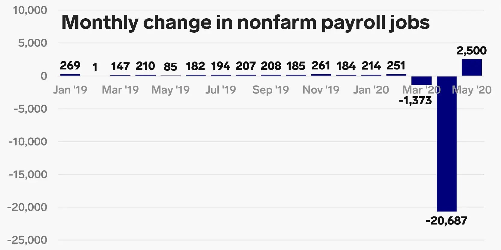 45+ Job openings economists info jobscenter