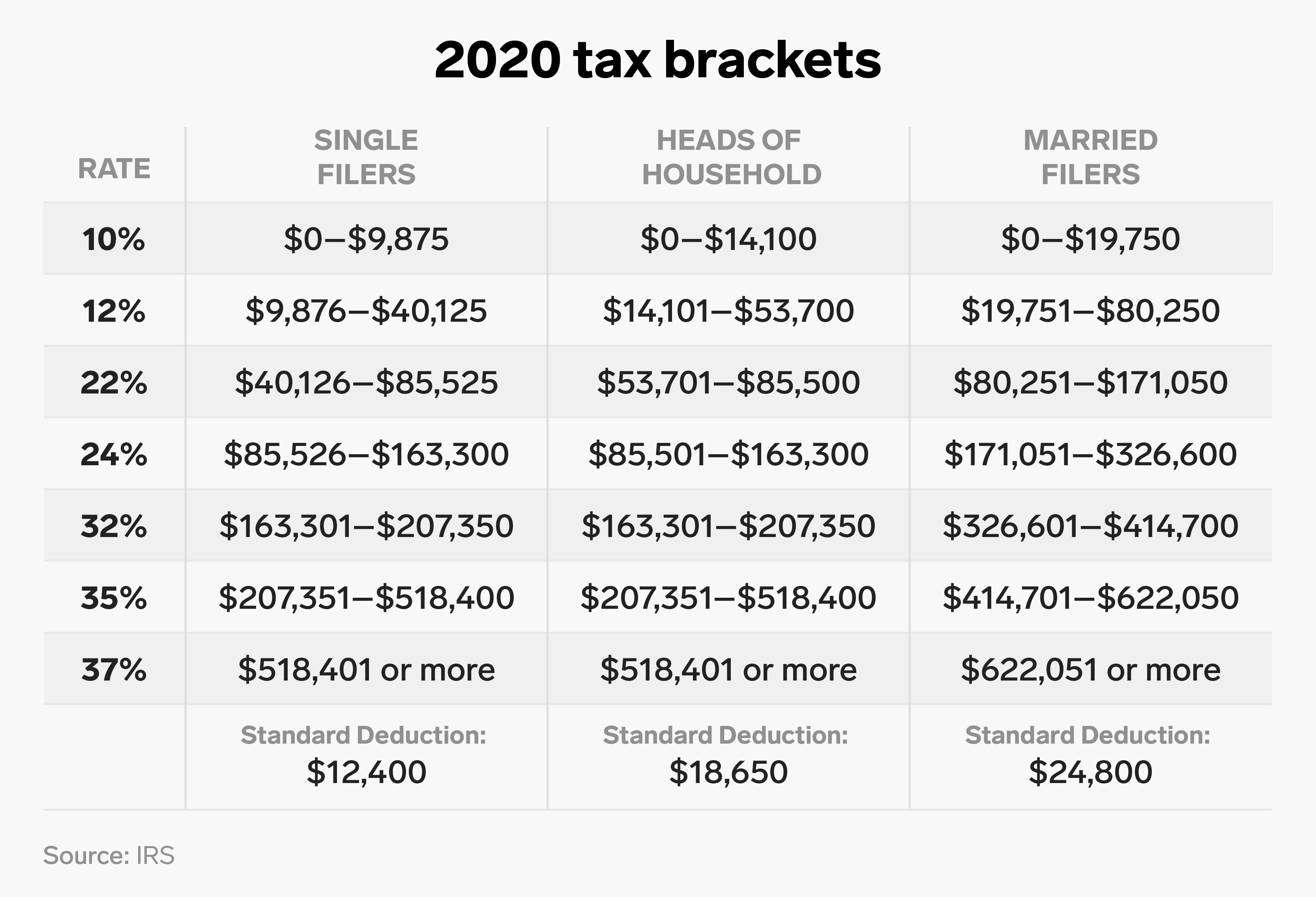 Capital Gains Tax Changes 2021