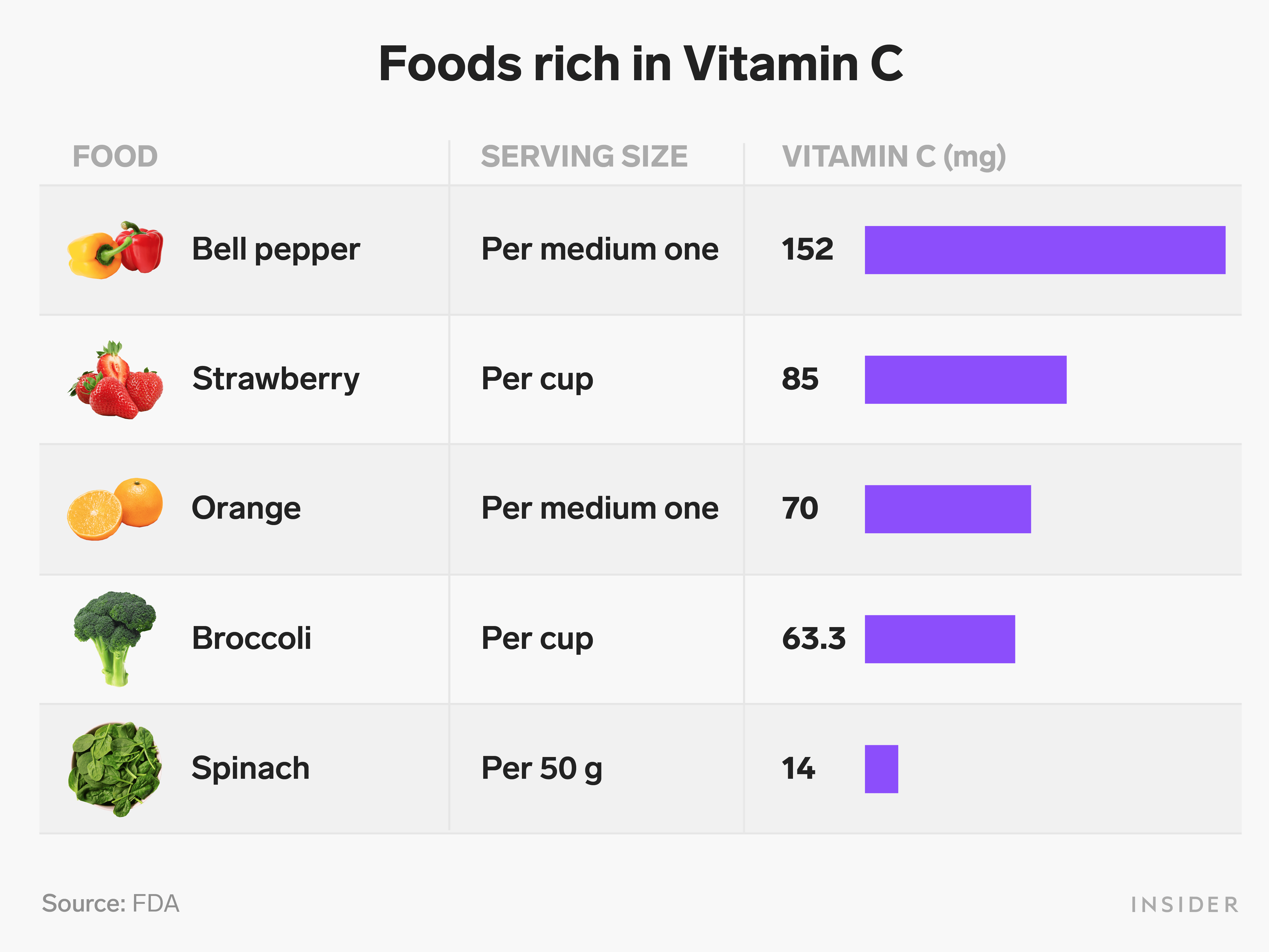 Ways to increase sperm Telegraph