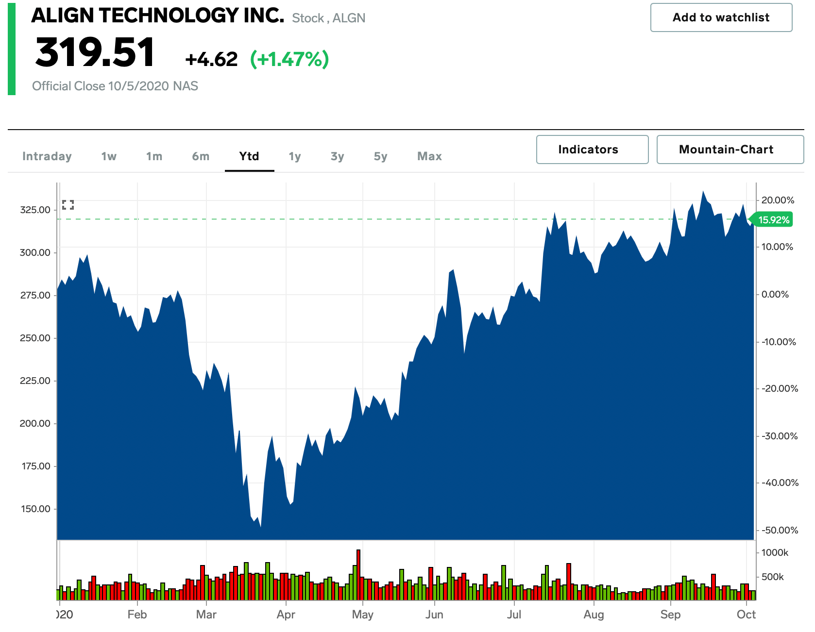 GOLDMAN SACHS Buy these 25 stocks expected to generate the greatest