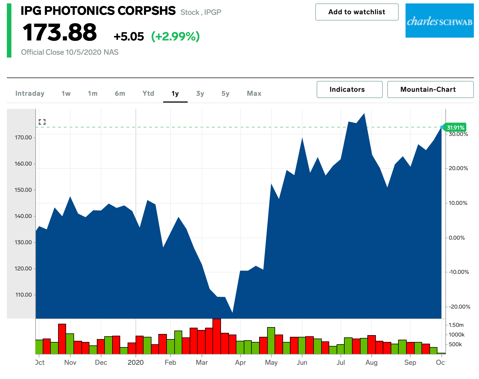 GOLDMAN SACHS Buy these 25 stocks expected to generate the greatest