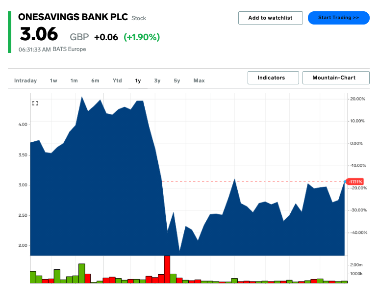 Barclays shares 7 UK stocks to buy with positive catalysts in the
