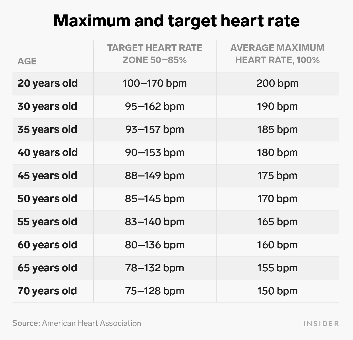 Heart Age Calculator Nz CALUCUL
