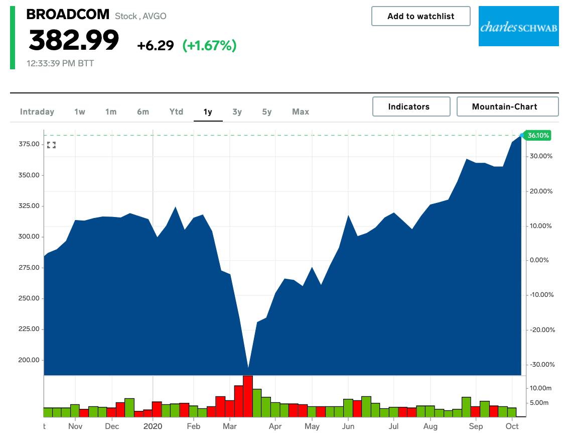 Goldman Sachs says buy these 35 stocks for big gains right now as they