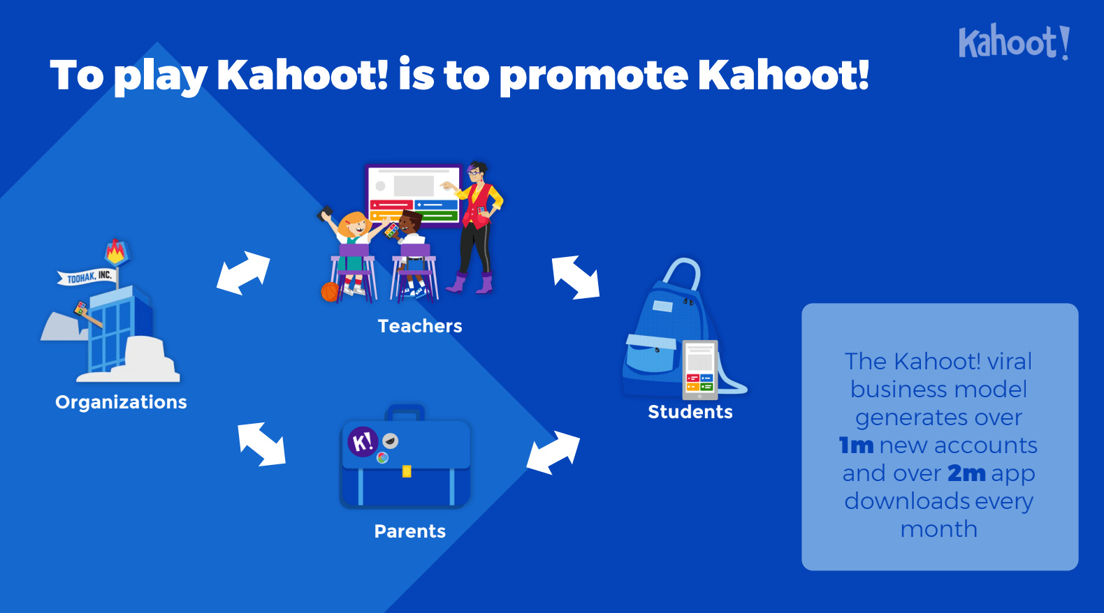 Softbank ploughed more than 200 million into edtech startup Kahoot