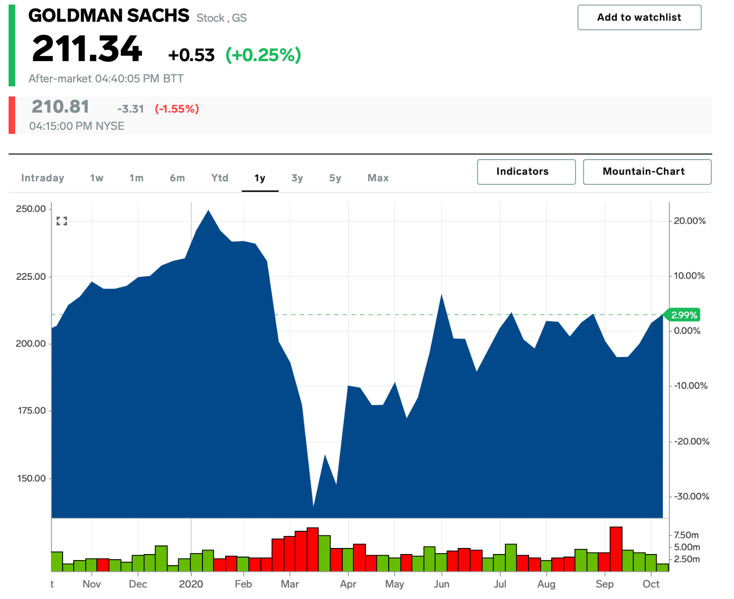 Goldman Sachs 3rdquarter earnings trounce expectations as trading desks thrive during the