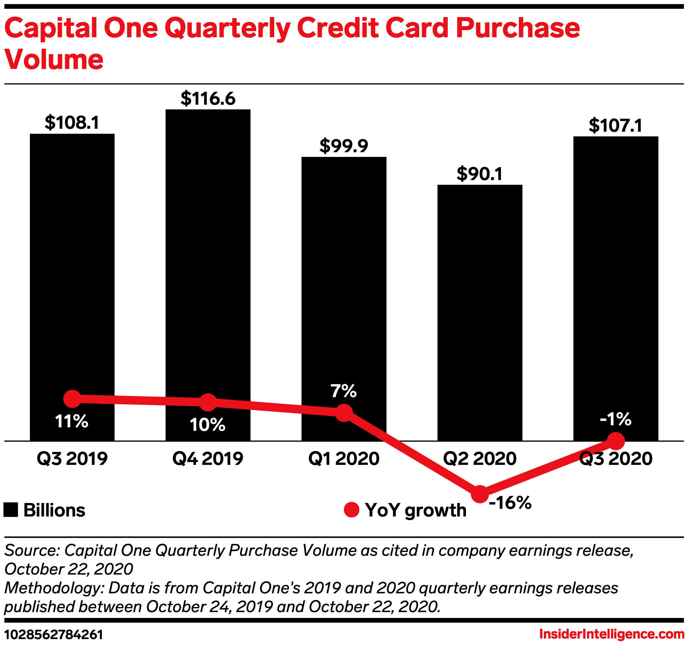 Best buy offers two credit card options issued by citibank: Capital One Is Banning Bnpl Payments On Its Credit Cards