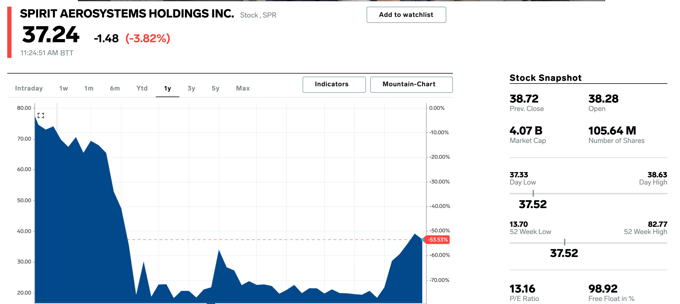 Stock Picks to Buy for 2021, Best Growth, Value Investing Picks JPM