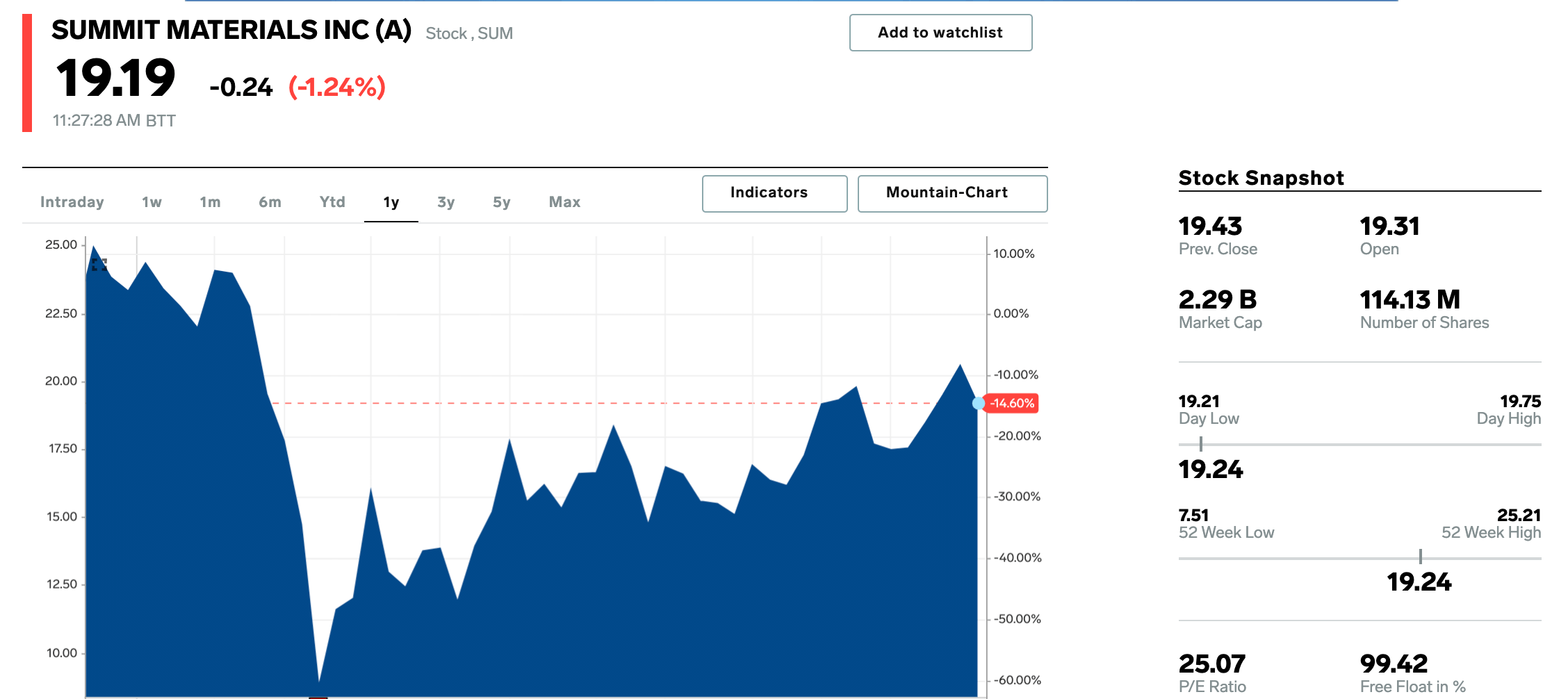 Stock Picks to Buy for 2021, Best Growth, Value Investing Picks JPM