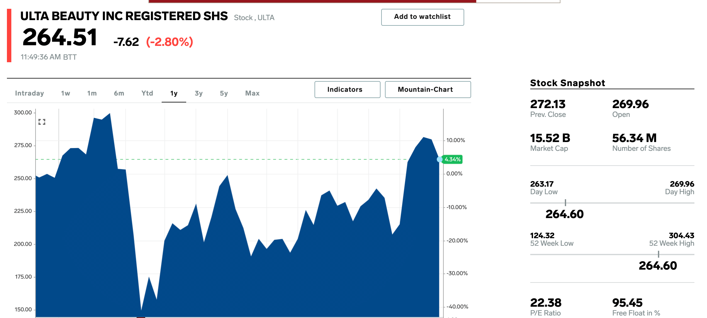 Stock Picks to Buy for 2021, Best Growth, Value Investing Picks JPM