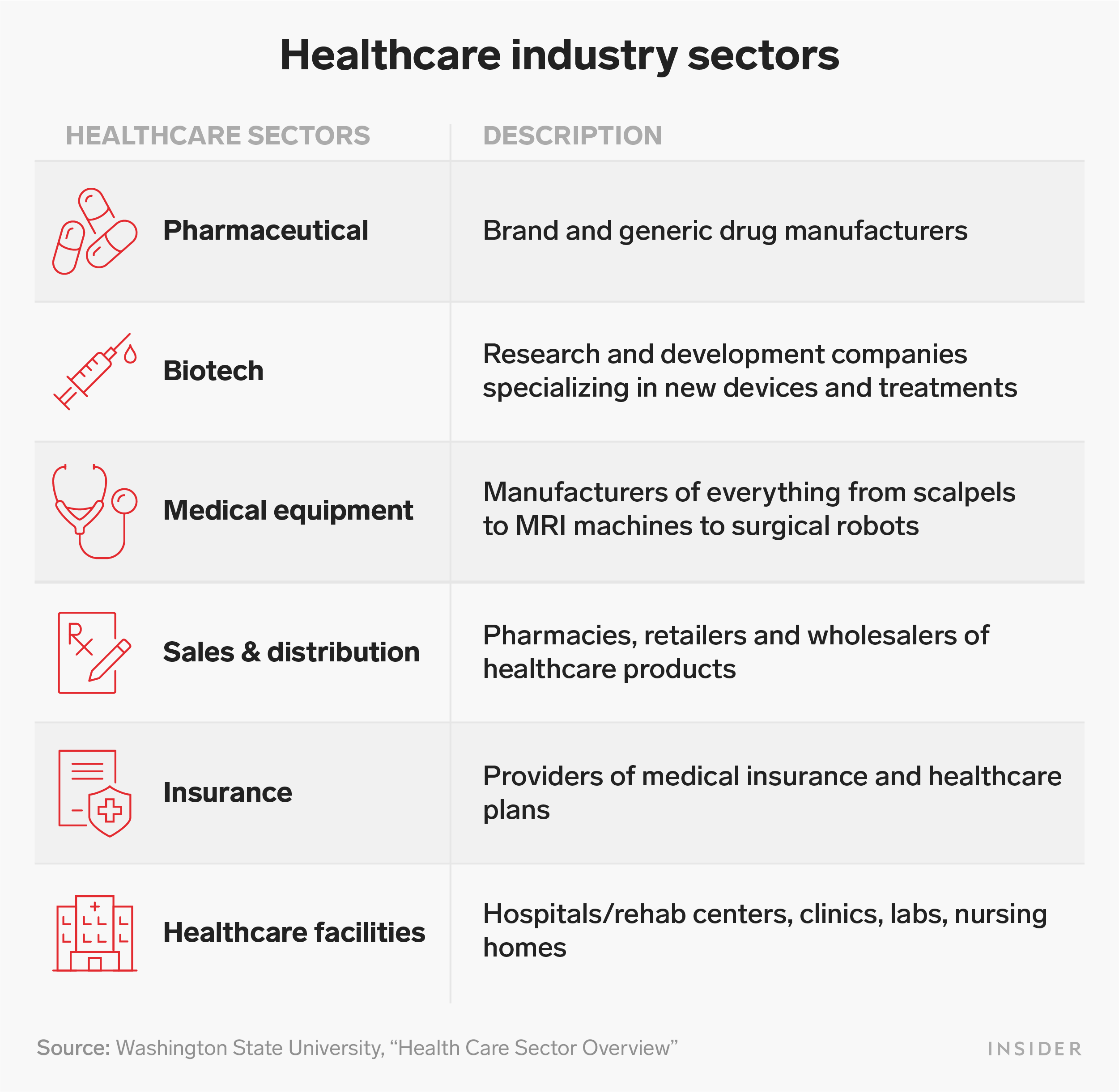 How to invest in healthcare, a massive market sector that offers
