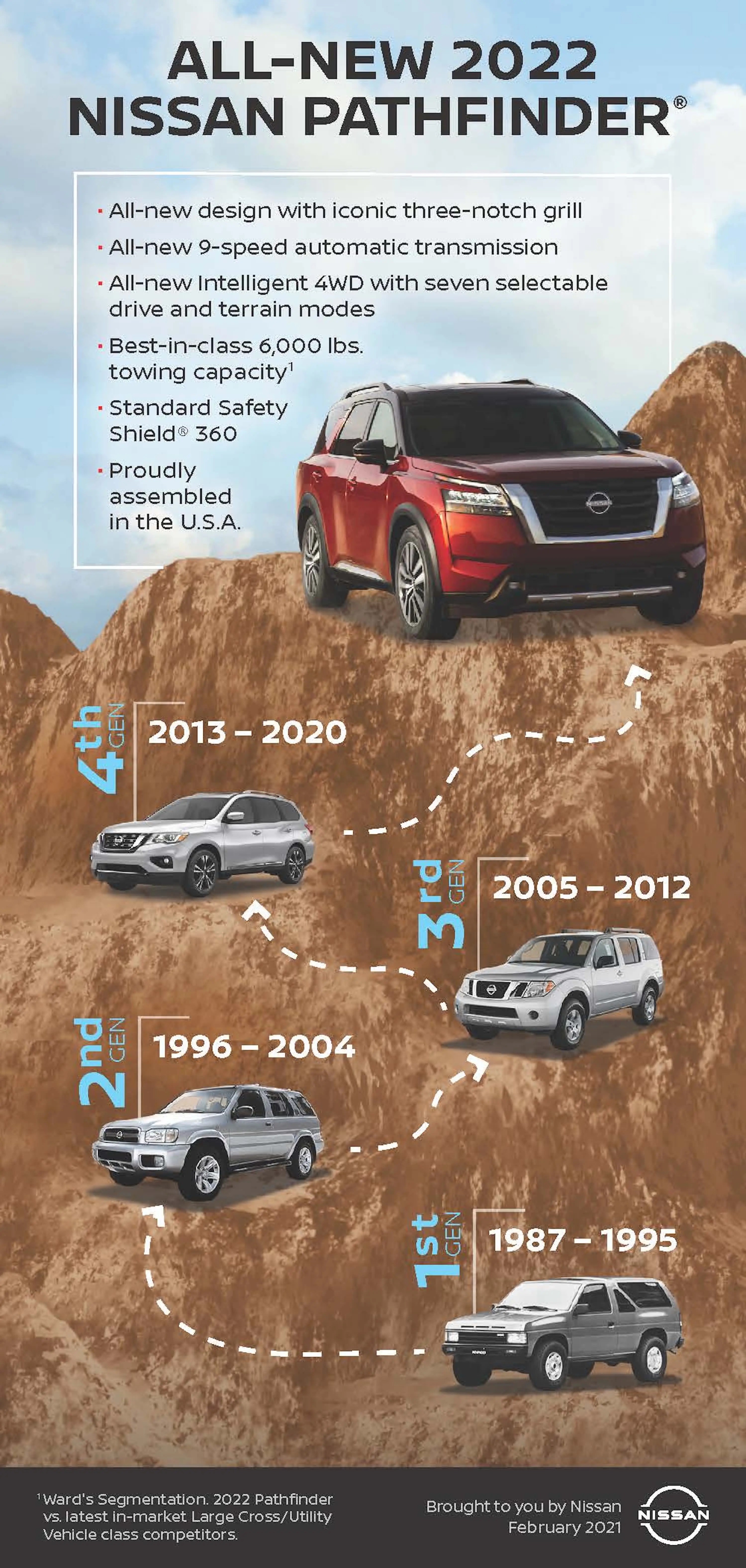 Nissan just revamped its Pathfinder SUV for the first time since 2012